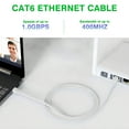 thumbnail image 3 of UltraPoE 25ft Cat6 Ethernet Cable RJ45 Network Cord Internet UTP LAN Cable White, 3 of 7
