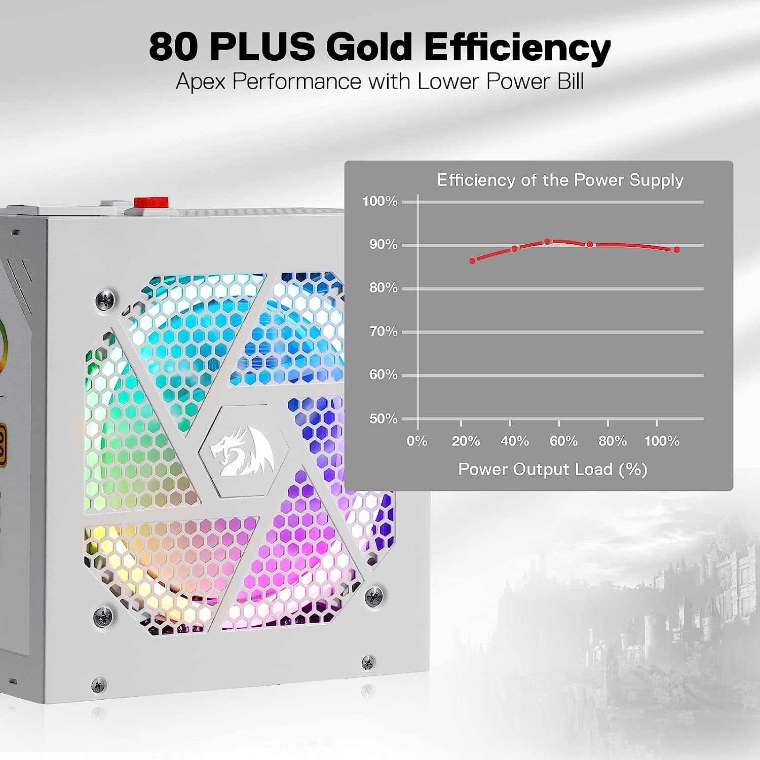 Redragon RGPS-850W 80+ Gold 850 Watt ATX 3.0 & PCIe 5.0 Fully Modular Power Supply w/ 80 Plus Gold Certified, Compact 160mm Size, Smart ECO Low Noise RGB Fan, 100% Japanese Capacitors