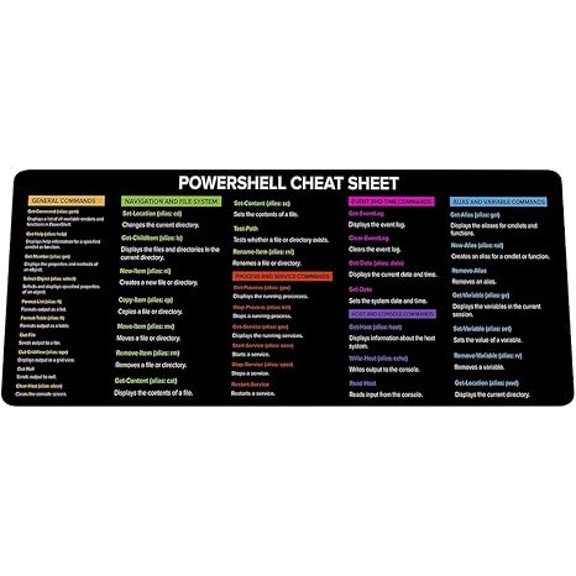 PowerSell Cheat Sheet, PowerShell for Beginners Mouse pad Gifts Home Office Decor| Gift Coworker | Quick Key, Large Anti-Slip Keyboard Pad Mouse Mat