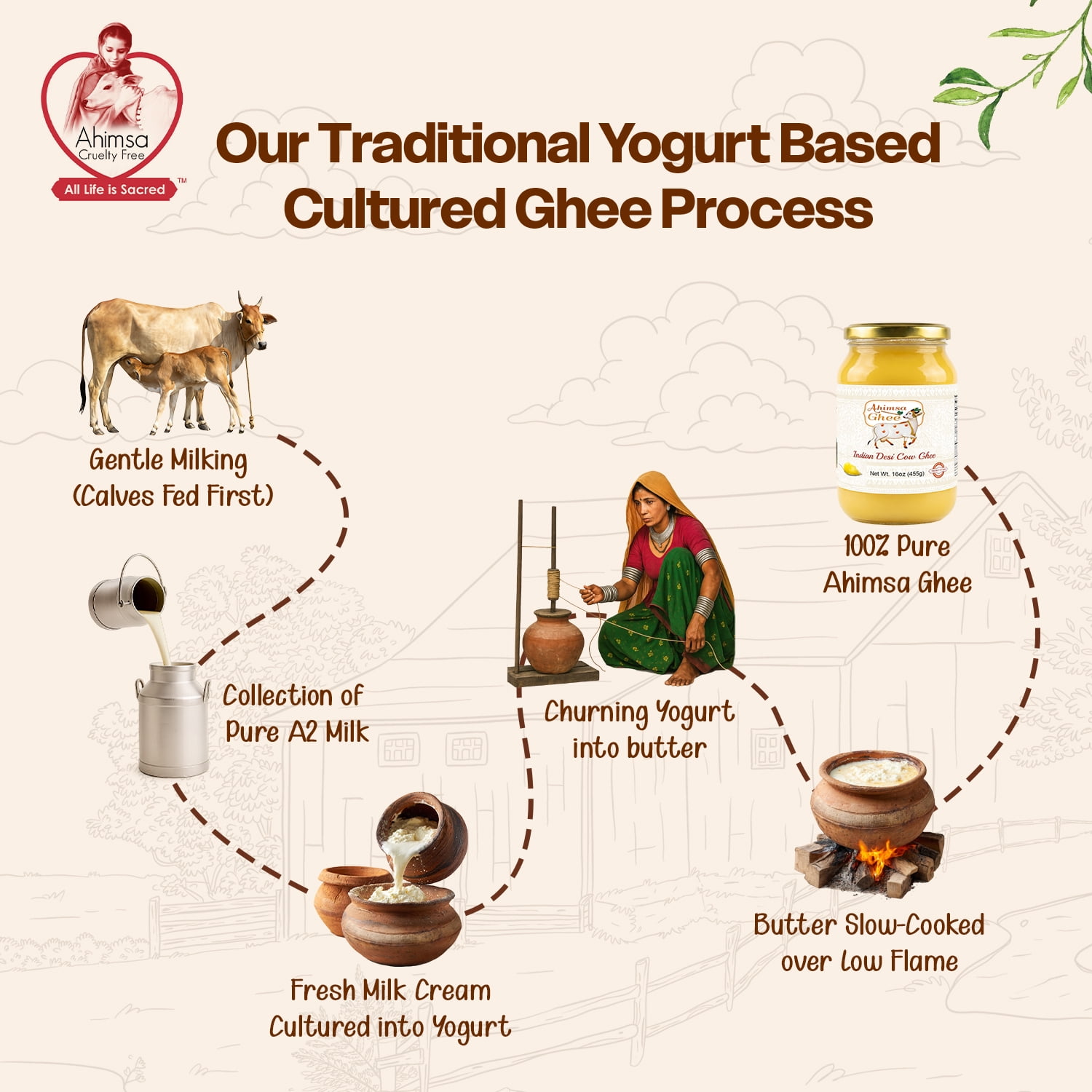 Ahimsa Pure A2 Desi Cow Cultured Ghee, 16 oz
