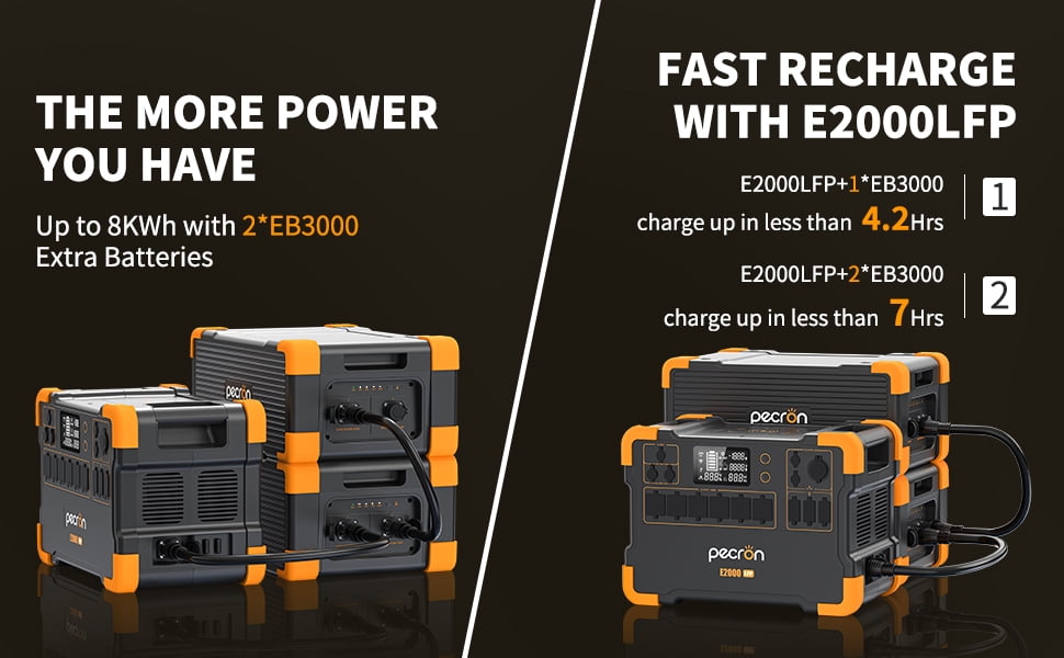 PECRON E2000LFP 1920Wh/2000W Portable Power Station with EB3000-24V 3072Wh Expansion Battery Solar Generator LiFePO4 up to 4992Wh for Indoor Outdoor Home Backup Emergency