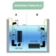 thumbnail image 3 of Filtro De Espuma De Acuario Ajustable, Filtro De Tanque De Peces Silencioso Y Duradero Con Esponjas Para Interiores, Sala De Estar Y Oficina Guardurnaity AF000670-00, 3 of 6