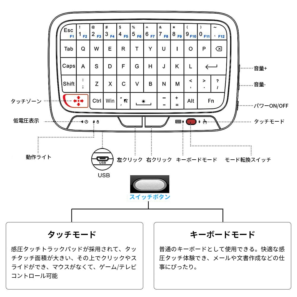 Improved 2.4Ghz Keyboard Wireless Mini Keyboard Multi Touch Pad