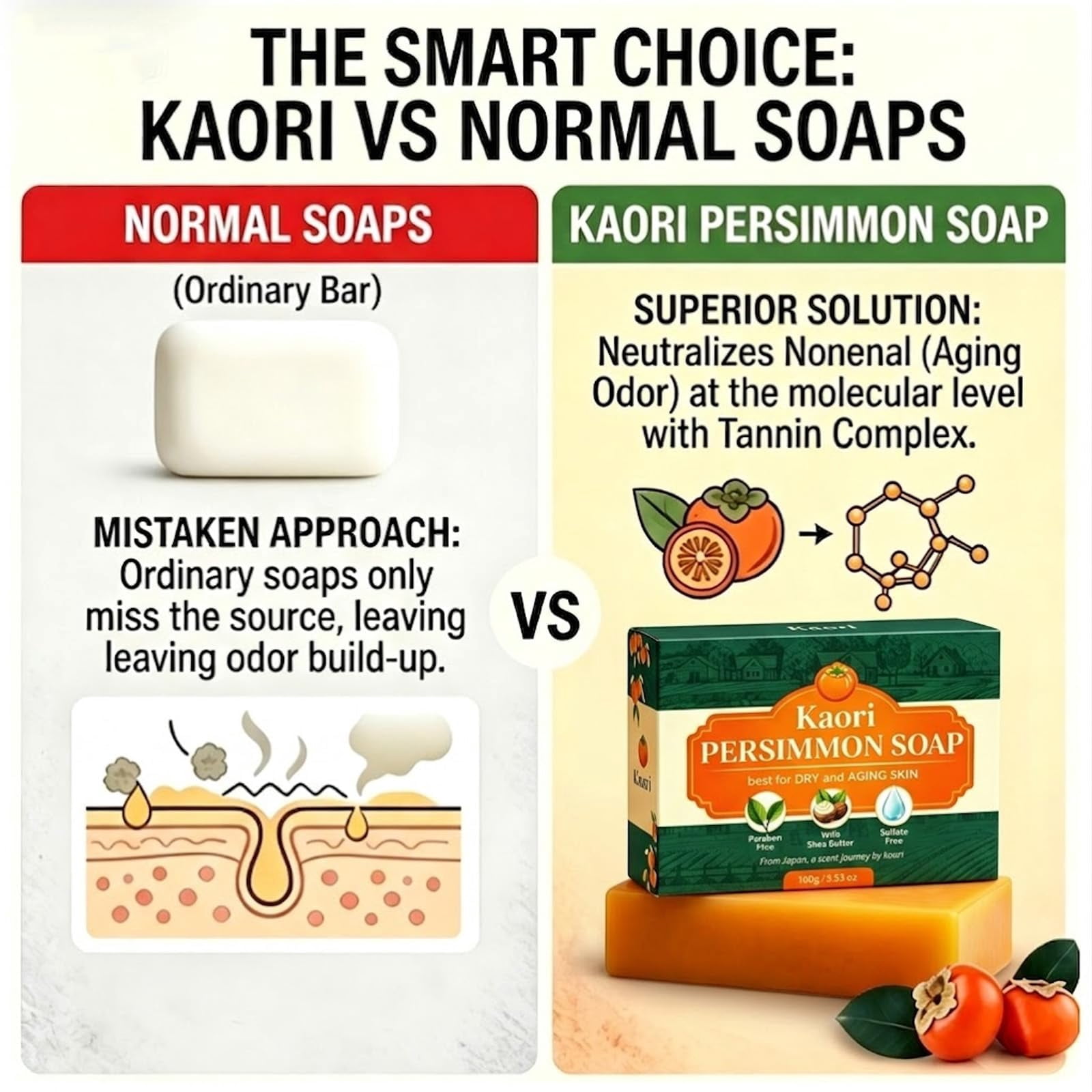 Kaori Japanese Persimmon Soap Handmade Natural Plant Oil Gentle Odor Control Moisturizing Bar for Underarms Feet Men Women