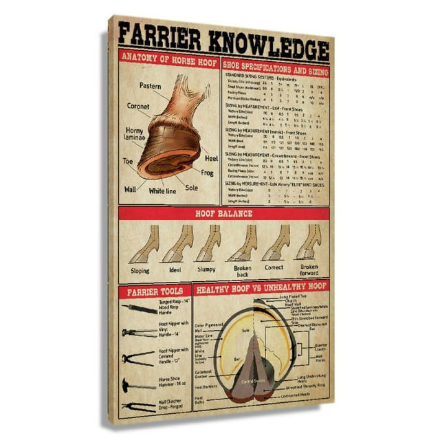 Farrier Knowledge Vintage Poster For Farmhouse Decor Pictures For