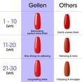 thumbnail image 5 of Gellen Crystal Gel Top Coat, 18ML Gel Polish Top Coat Soak off UV Light Cured, Upgraded Glossy Top Coat Gel Nail Polish, Top Coat Nail Gel for Salon Nail Art Home Manicure, 5 of 9