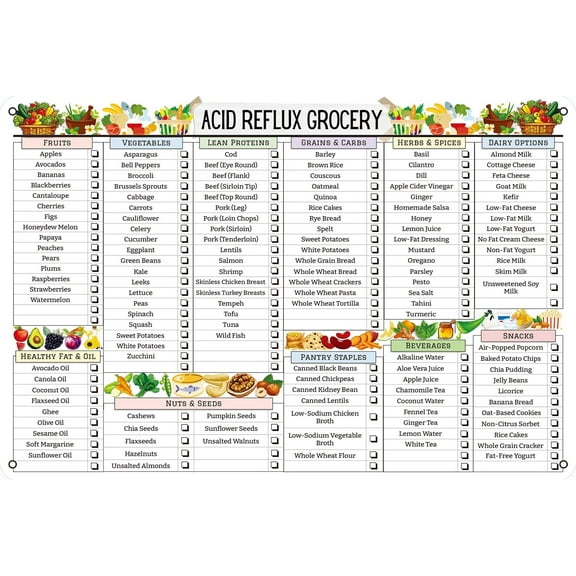 Acid Reflux Diet Food List Poster, Heartburn Meal Plan Prints, Gerd Low Acid Food And Grocery Diet List Wall Decor For Home Kitchen