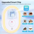 thumbnail image 2 of Ultrasonic Pest & Insect Repeller, Ultrasonic Repellent for Roach, Rodent, Mouse, Bugs, Mosquito, Mice, Spider, Ant,Electronic Plug in Pest Control, 6 Packs, 2 of 8