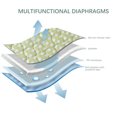 thumbnail image 3 of Guardurnaity Babero de alimentación para ancianos, correa ajustable, Protector de ropa de poliéster, delantal de ayuda para personas mayores, Type6 NO6, 3 of 6