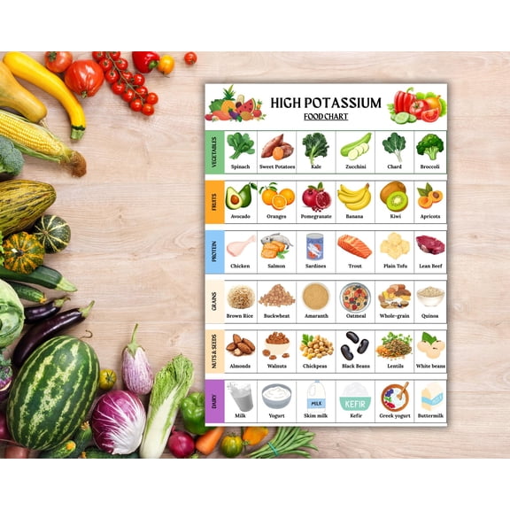 Poster Of High Potassium Food Chart, List Of Potassium Rich Foods, Muscle Food Chart, Poster Of High Potassium Grocery List, Poster Of Potassium Rich Snacks