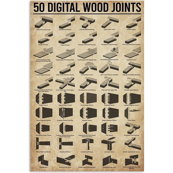 50 Digital Wood Joints Metal Sign Vintage Office Decor Woodworking Knowledge Guide Tin Poster Home Club Room Wall Decoration Plaque 8x12 inches