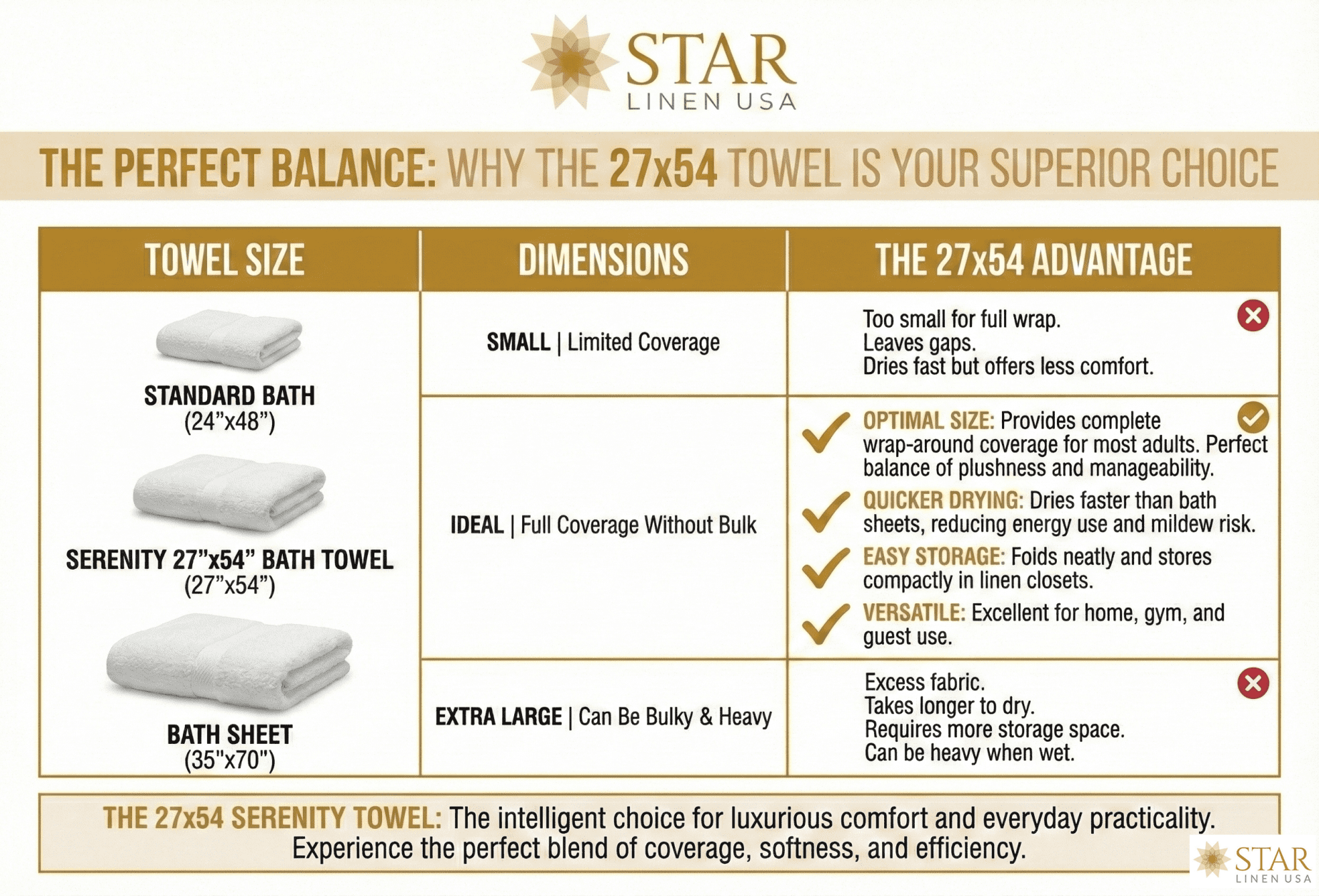 27" x 54" White Bath Towels 100% Cotton Hotel Value Towels (2)