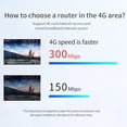 thumbnail image 4 of Módem de enrutador 4G con ranura para tarjeta SIM Módem inalámbrico de enrutador 4G para viajes en automóvil a casa FLhrweasw El nuevo, 4 of 9