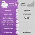 thumbnail image 3 of Royalbelle Purple 12v Electric Bumper Car for Kids, Ride On with Remote Control, 3 of 6