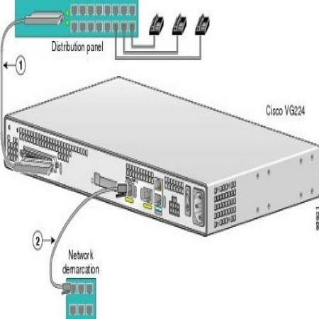 Cisco 24 Interface Voice Over IP Analog Phone Gateway, (Best Voice Over Ip Phone Service)