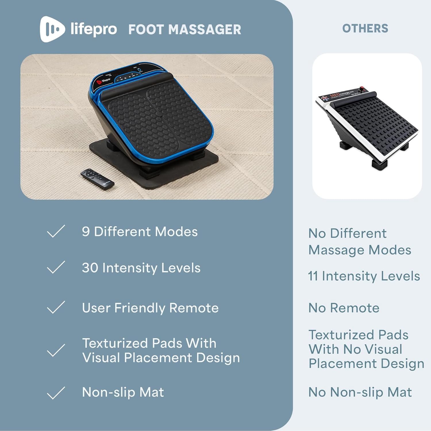 LifePro Electric Foot Massager for Neuropathy with Heat – Vibrating Foot & Calf Massager for Blood Circulation, Reflexology Foot Therapy & Home Relaxation - BLUE