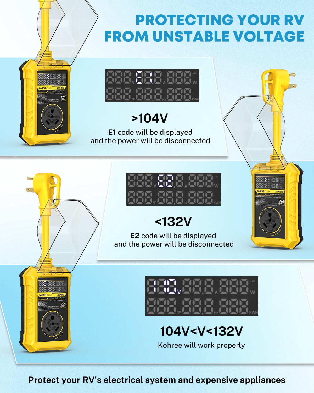 Kohree RV Surge Protector 30 Amp, 125V 14000 Joules RV Circuit Analyzer with High/Low Voltage Protection for Camper Travel Trailers