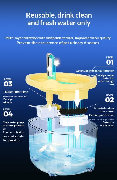 Cat Water Fountain 2025 New Triple Filter, 50oz Large Capacity Pet Fountain for Cats Dogs, Ultra Quiet Pump with LED Low Water Indicator, Stainless Steel Look Multi Pets(wwx)