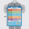 thumbnail image 4 of Palace Curriculum USA Money $ Poster Chart - LAMINATED - (18x24), 4 of 10