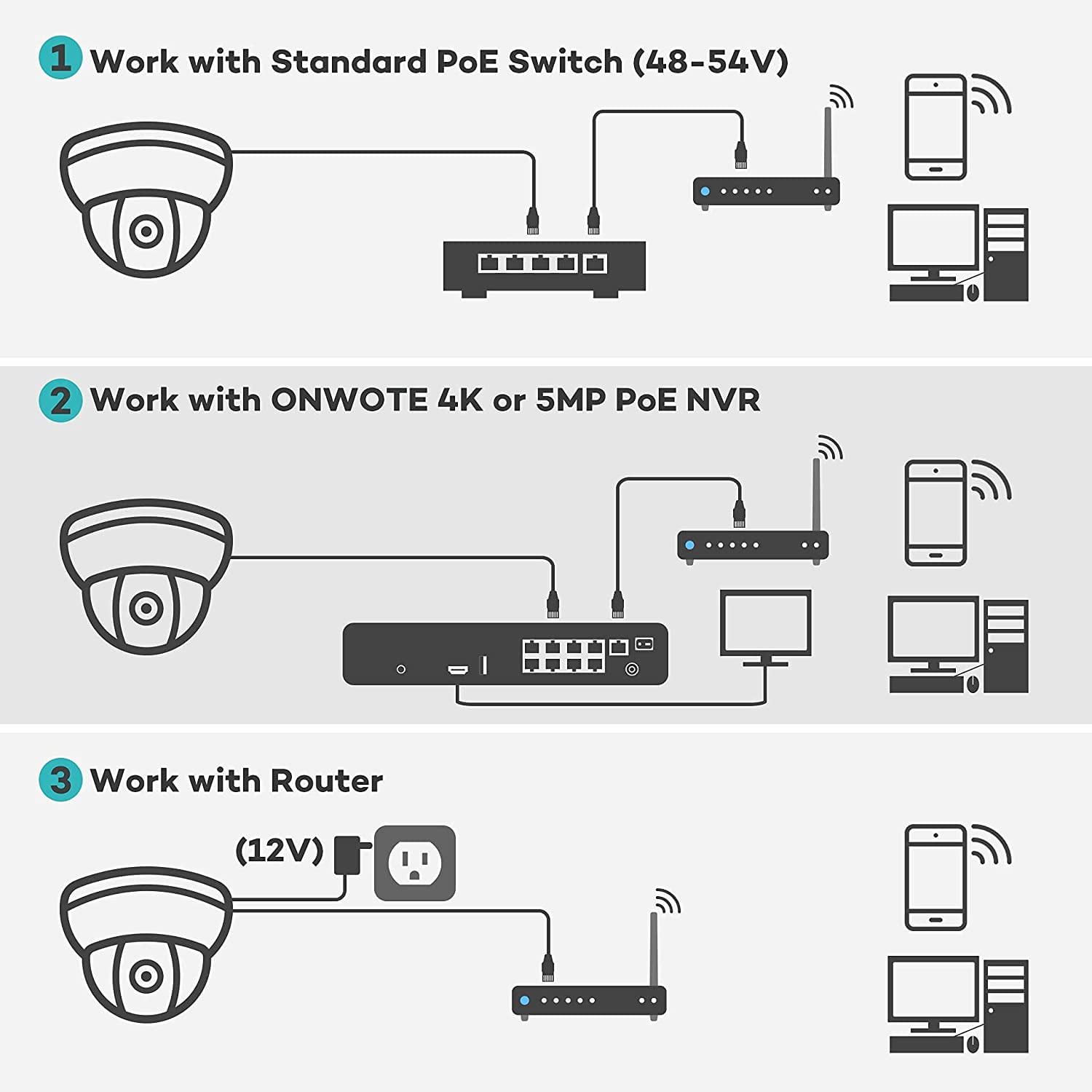 ONWOTE Super HD PoE IP Security Camera with Audio, Smart AI Human Detection, 2592 x 1944 5 Megapixels, Indoor/ Outdoor, 100ft IR, Wide View Angle, IP66, Add on Camera