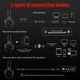 thumbnail image 3 of Auriculares inalámbricos para juegos NUBWO G06 Dual con micrófono PS5 PS4 PC, 3 of 7