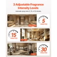 thumbnail image 3 of VEVOR Automatic Air Freshener Spray Dispenser, 4-Pack, Wall Mounted or Free Standing, Battery Operated, Multiple Time Settings for Home, Indoor, Bathrooms, Offices, Hotels, Commercial Places, White, 3 of 9