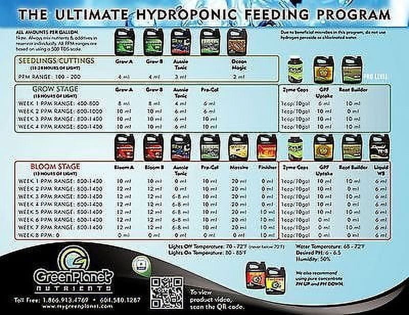 Green Planet Nutrients - MASSIVE (1 Liter) - Bloom Stimulator (1-1.5-2.8)- An Unique Blend of Vitamins, Minerals and Growth Stimulants