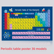 thumbnail image 1 of Póster de la tabla periódica, impresión pintada a mano, química, enseñanza para aulas infantiles, pinturas decorativas para colgar, 1 of 2