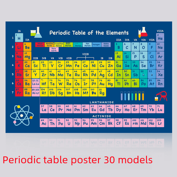 Póster de la tabla periódica, impresión pintada a mano, química, enseñanza para aulas infantiles, pinturas decorativas para colgar