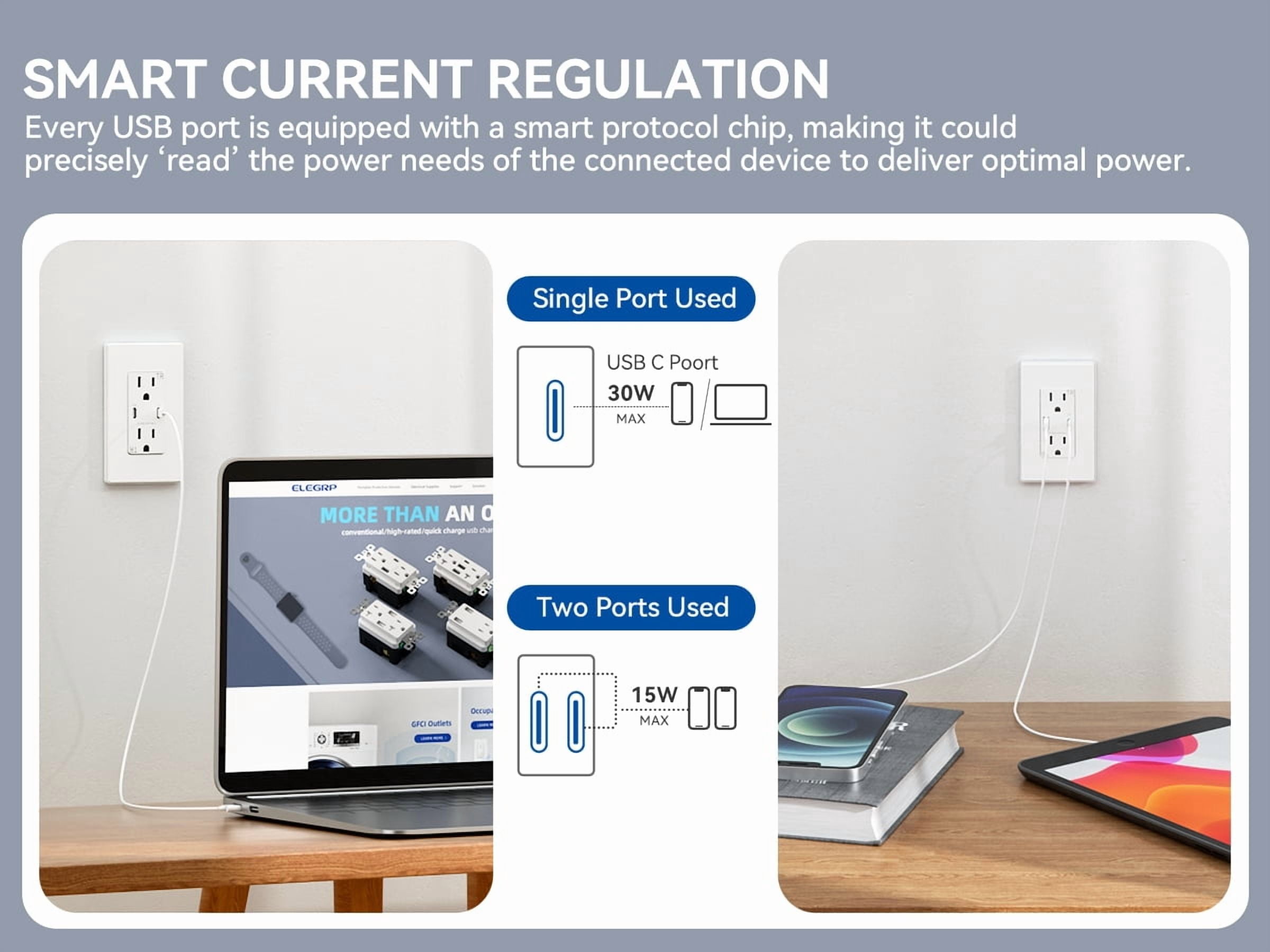 ELEGRP USB Outlets Receptacles, Each USB Port 30W Support Fast Charge Protocols for MacBook Air/iPhone/Samsung/iPad, 20 Amp Outlet with USB C Ports, Wall Plate included, UL Listed