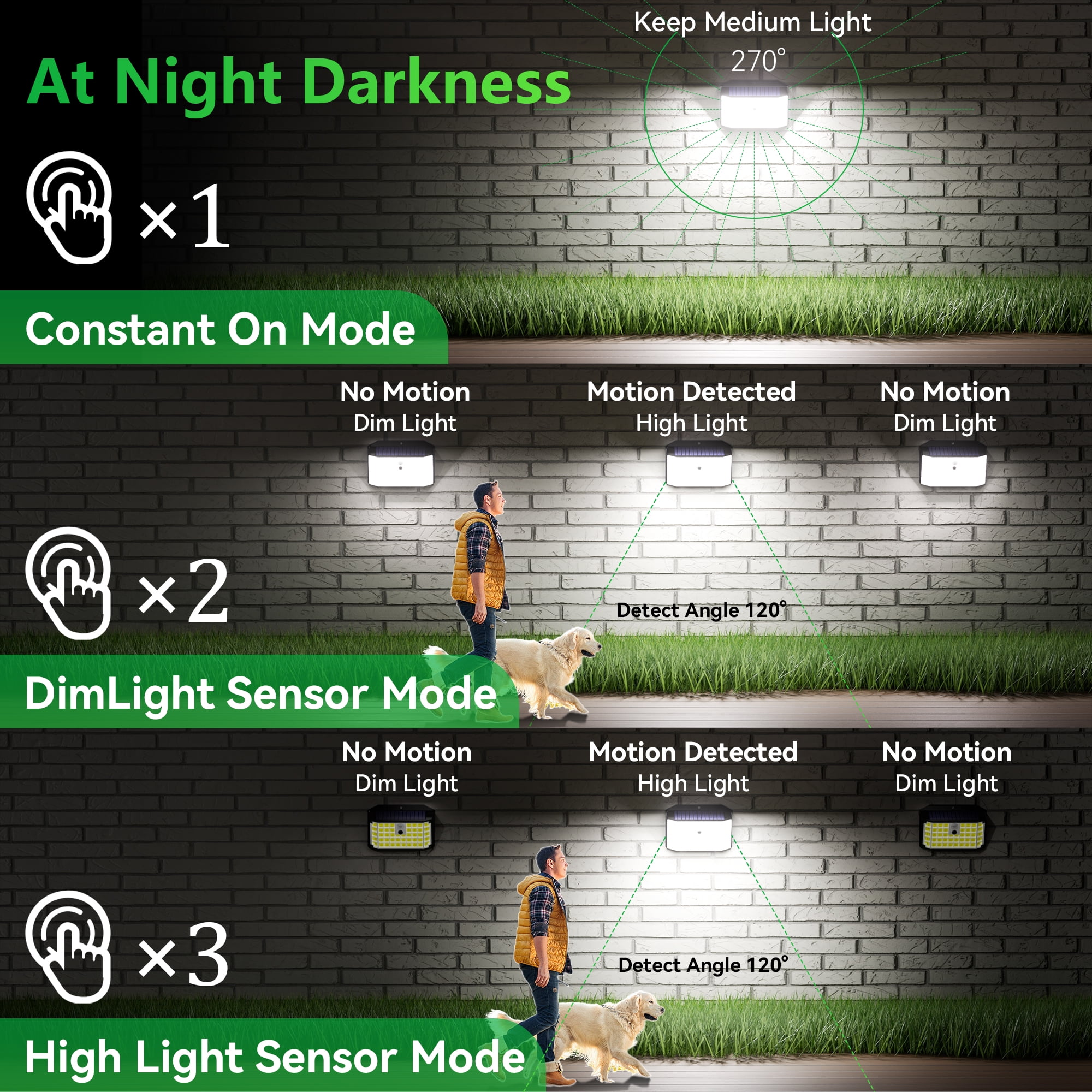 DAYBETTER Solar Lights Outdoor, 176 LED/3 Lighting Modes Solar Security Lights, IP65 Waterproof Solar Motion Lights Outdoor, 270° Wide Angle Flood Solar Wall Lights for Garage, Yard, Patio, 6 Pack