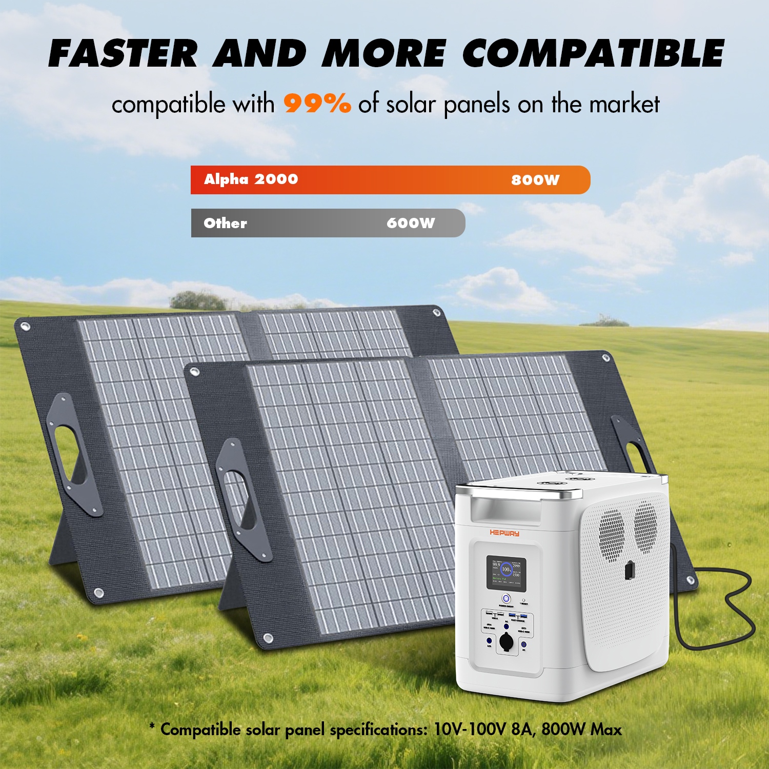 HEPWAY Portable Power Station,2000W 2048Wh LFP Battery 3000+ Cycle to 80%, Expandable Up To 32,768Wh with X-Boost 3600W, Full Charge in 1.3Hr, 2400W Solar Generator for Home UPS Backup RV Camping