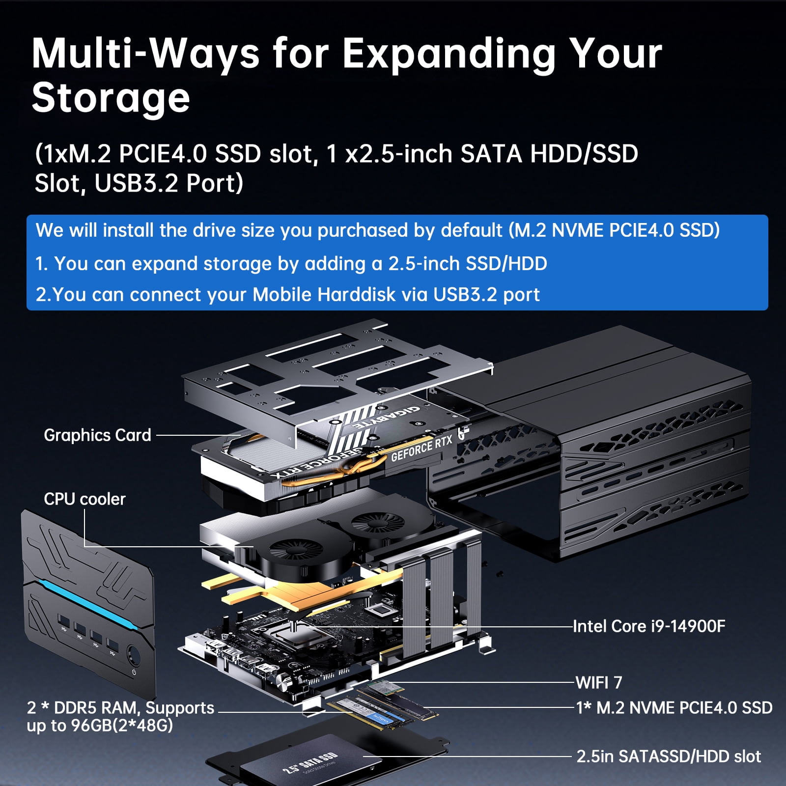 Kinupute Mini Gaming PC, Desktop Computer i9-14900F 24 Cores Upto 5.8GHz, 64G DDR5, 4T M.2 PCIE4.0 SSD, Win-11 Pro, GeForce RTX5060Ti 16G, Four Display, 8K@60Hz Outputs, Dual LAN, WiFi7/BT5.4