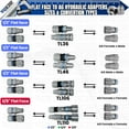 thumbnail image 6 of 1/2" Flat Face to Ag Style Hydraulic Quick Coupler Adapter Set | Convert Tractor Hydraulics to Bobcat Coupling | Heavy-Duty | 5076 PSI | Zinc Plated | ISO 16028 to ISO 5675 | W/Dust Caps | Model TL36, 6 of 8