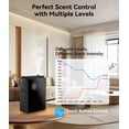 thumbnail image 2 of Difusor de aceites esenciales FYNTRA HVAC, 550 m², WiFi, negro, 2 of 8