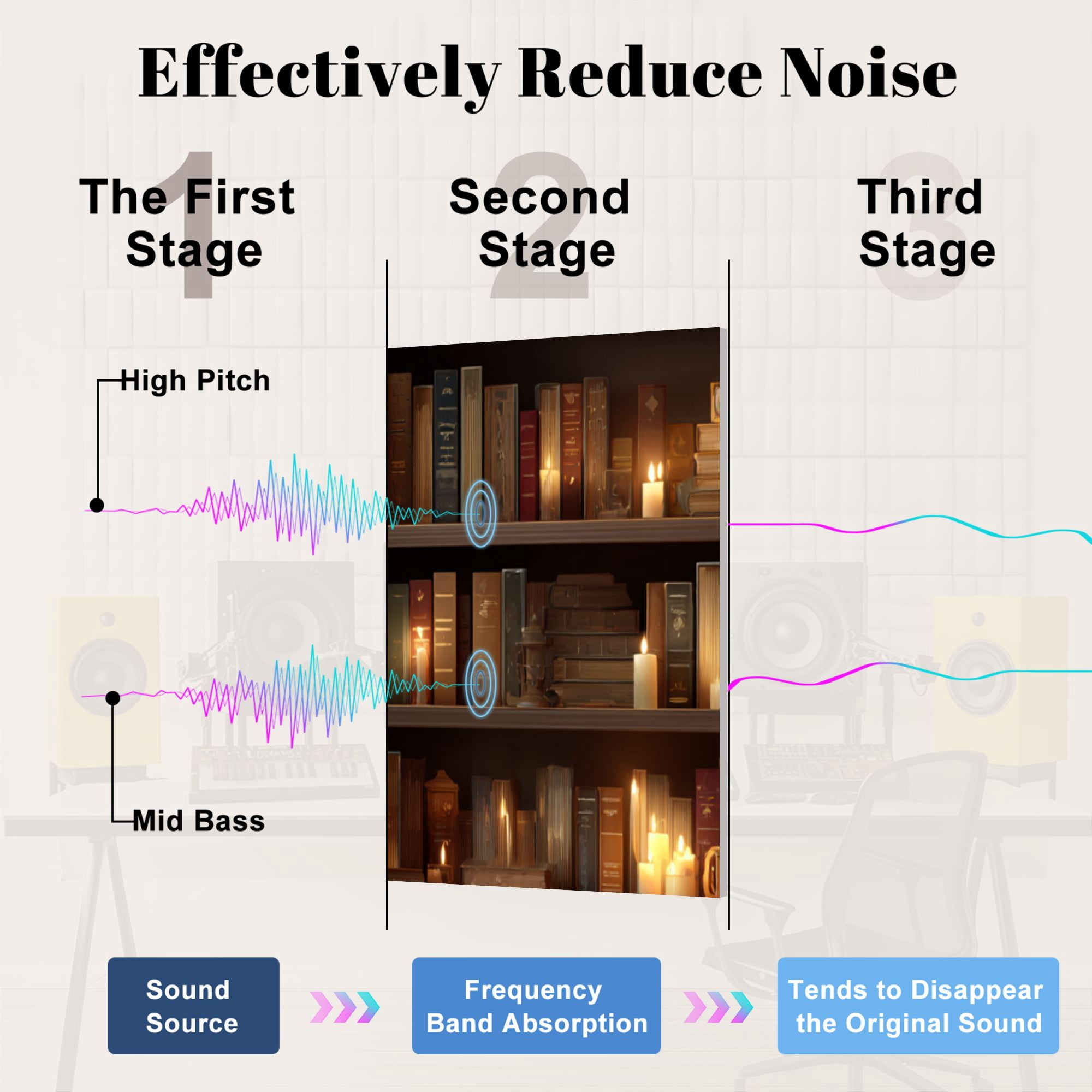 8 Pack Art Acoustic Panels Sound Absorbing Rustic Library Soft Lighting Warm Tones Polished Wood Decorative Soundproof Wall Panels Self Adhesive for Nursery Game Room Bedroom 48"x32"