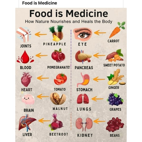 Healthy nutrition checklist poster meal planning healthy cooking poster, wall decoration suitable for kitchen living room bedroom