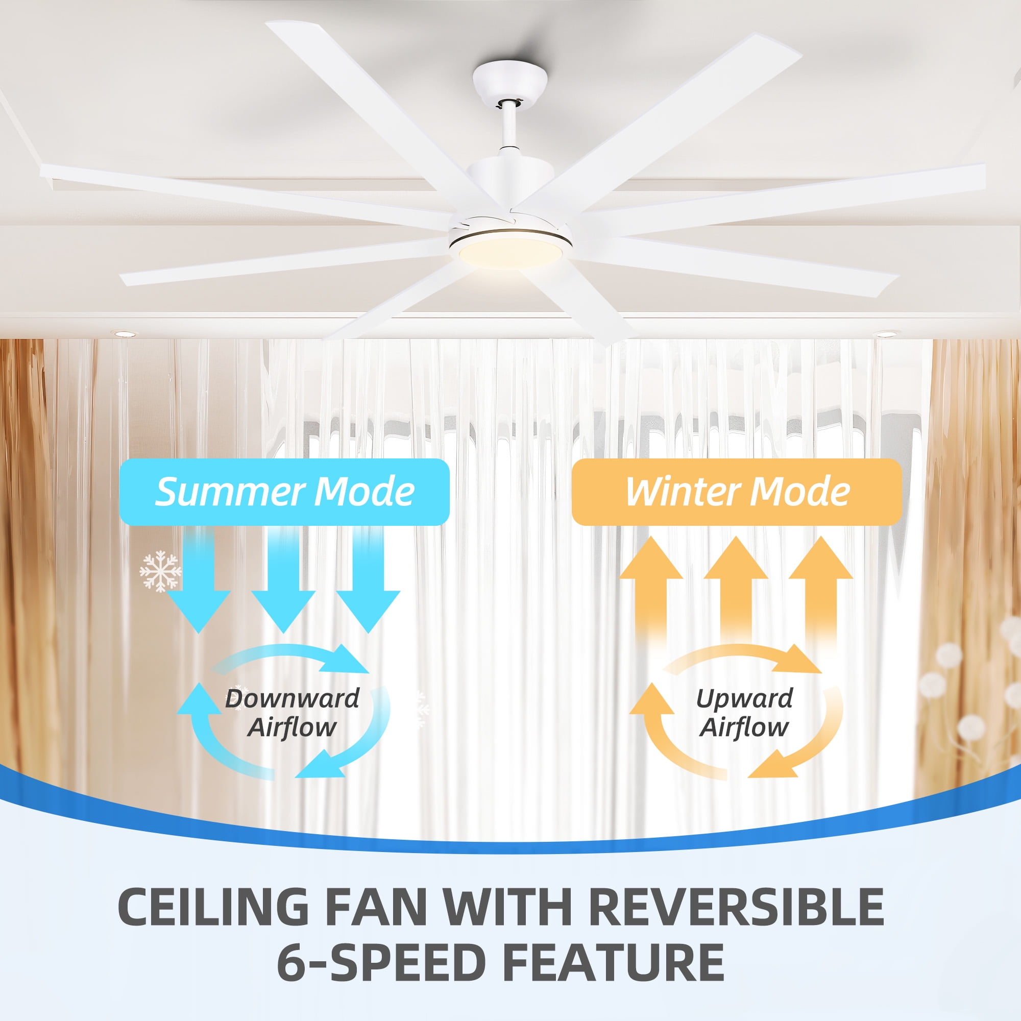 Uforic 72 Inch White Ceiling Fans with Lights and Remote Control,8 Aluminum Blades with 6 Speed, Modern Ceiling Fans for Living Room,Garage