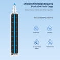 thumbnail image 6 of GLACIER FRESH Replacement for RPWFE, RPWF (Built-in CHIP) Refrigerator Water Filter, Compatible with GFE28GYNFS, GFE28GELDS, PFE28KELDS, PFE28KYNFS, GFD28GELDS, PWE23KELDS, PWE23KMKES, 3 Pack, 6 of 9