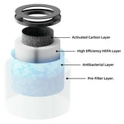 ALROCKET HEPA Air Purifier Replacement Filter for JH01, High Efficiency Air Cleaner Filter Cartridge for Dust, Smoke, Odors and Pet Dander, Compatible Air Filtration Part