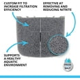 thumbnail image 3 of Hagen Fluval Nitrite Remover Pad 306/307 and 406/407 - 6 pk, 3 of 8