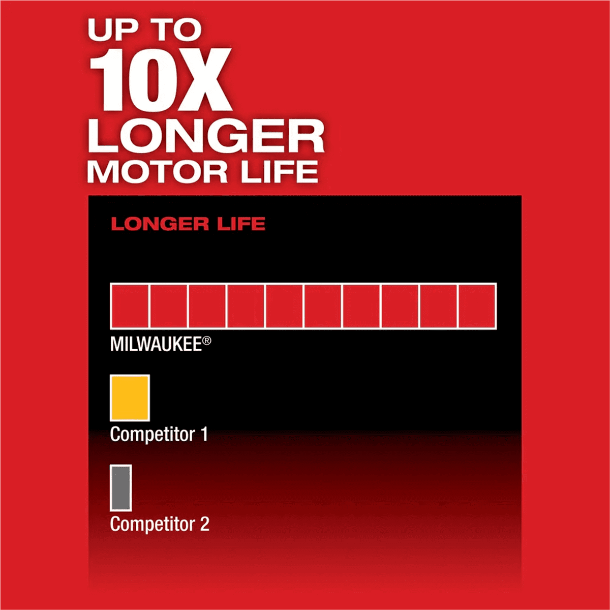 Milwaukee 2402-20 M12 FUEL 1/4" Hex Two-Speed Brushless Screwdriver