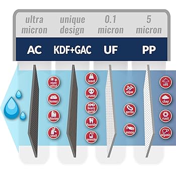 iSpring 4-Stage Ultra Filtration Under Sink Water System, 0.01-Micron, Removes 99.99% Contaminants, Quick Filter Change with Brushed Nickel Faucet, w/Extra Replacement Filter Set (Model: CU-A4)