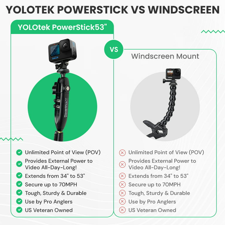 YOLOtek PowerStick 53 Stick Only - Fishing Boat Mount With Constant Power.  Works With All Model of GoPro & Other Action Camera - Veteran Owned
