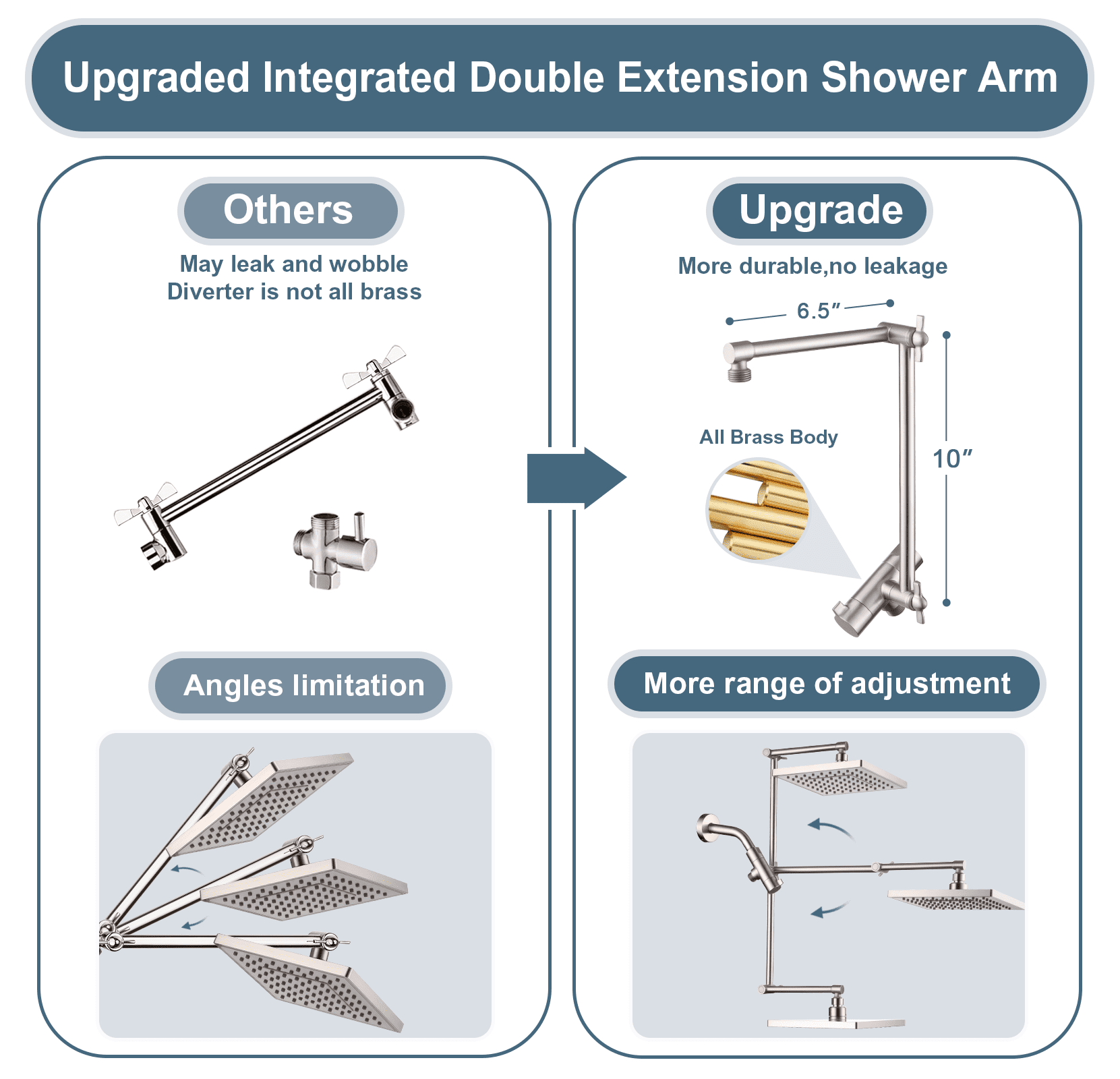 Bright Showers High Pressure Rain Shower Head Combo with Double Extension Arm, 8 Inch Rainfall Shower Head with Handheld Spray, Height Adjustable Dual Square Showerhead Set, Brushed Nickel