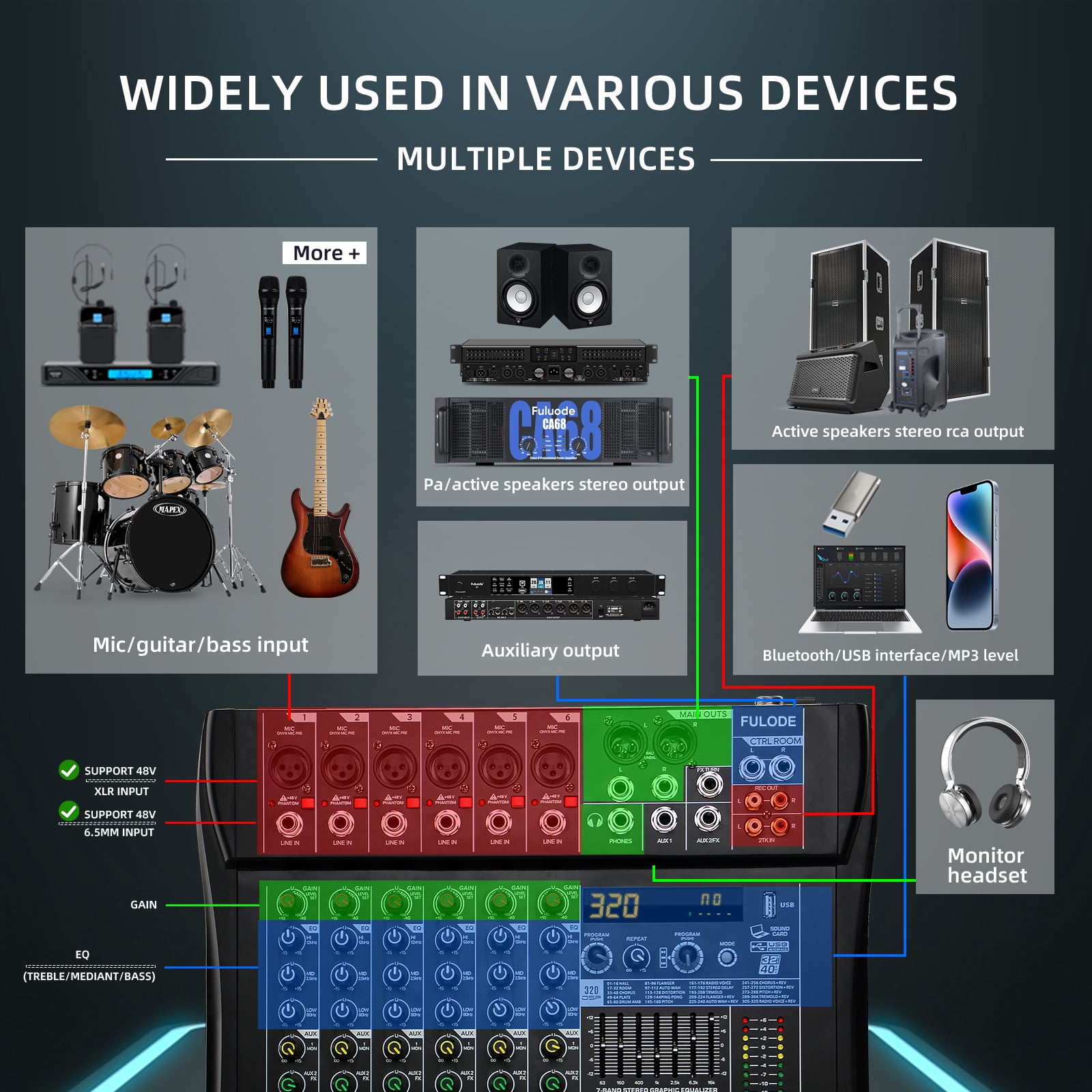 Audio Mixer 6 Channel Professional Mixer Console with 320 DSP Effects, 7-band EQ Sound Mixing Board Digital DJ Mixer w/USB Bluetooth MP3 for Recording, Independent 48V Power & Mute Button