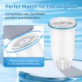 thumbnail image 2 of Jarras de repuesto para filtros de agua APPLIANCEMATES ZERO, paquete de 2, 2 of 7