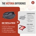 thumbnail image 4 of Victoria - Prensa para hacer tortillas de hierro fundido de grado comercial de 10 pulgadas, hecha de hierro HD súper duradero, fabricada en Colombia, 4 of 5