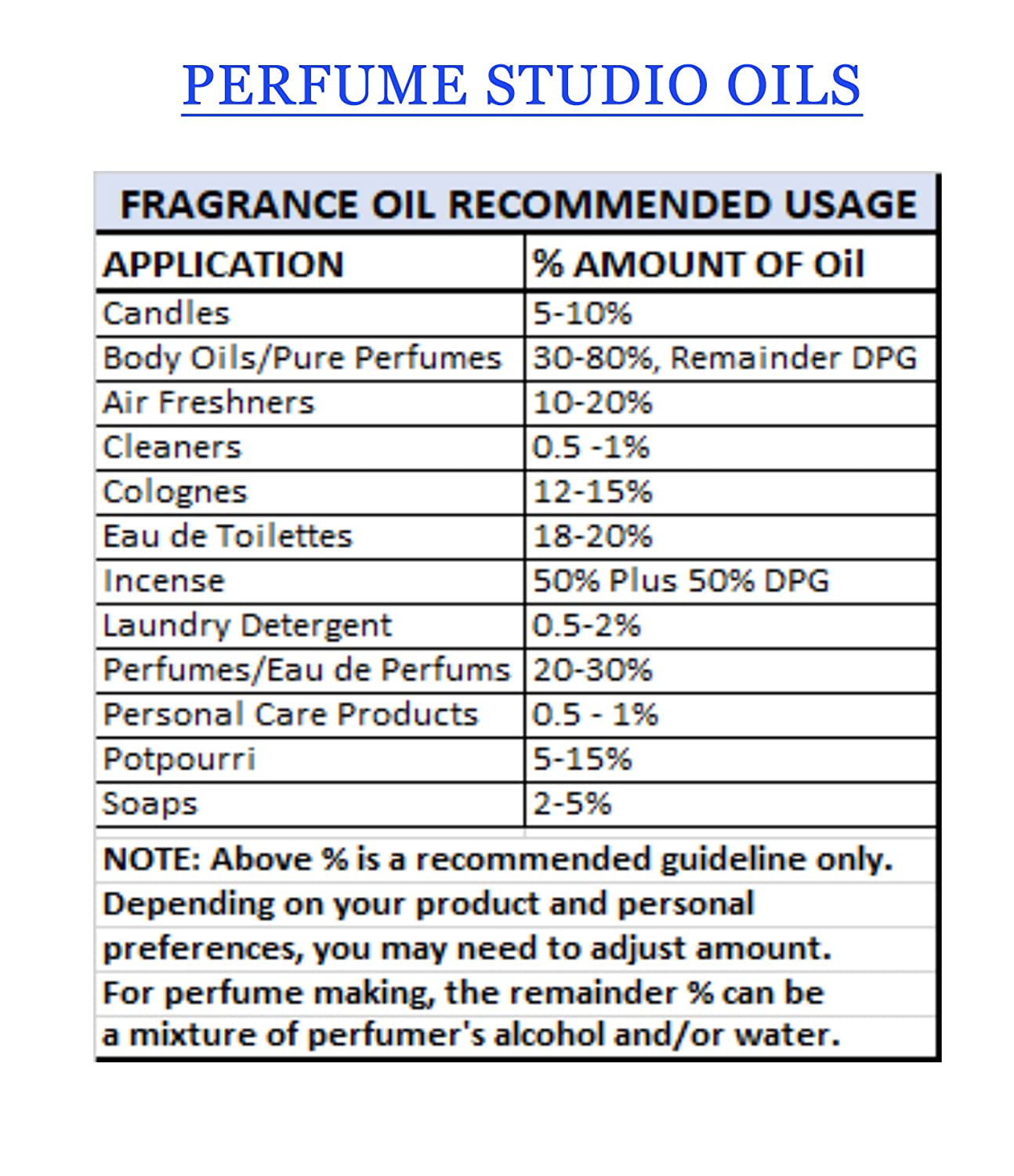 Chocolate Perfume Oil for Perfume Making, Personal Body Oil, Soap, Can –  PERFUME STUDIO