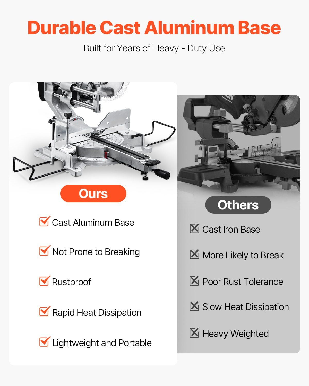 15 Amp Corded Sliding Compound Miter Saw, 12-Inch Blade, Double Bevel, 60-Tooth for Professional Use